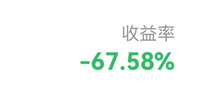 破产中