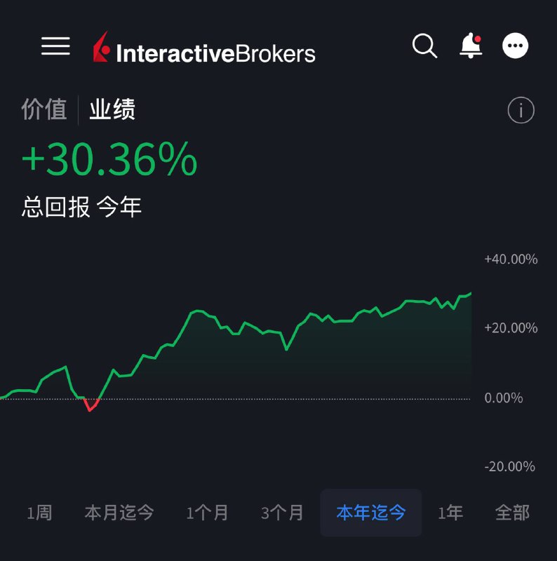 值得庆祝