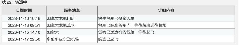 两周了 我的羽绒服刚从大洋彼岸起飞