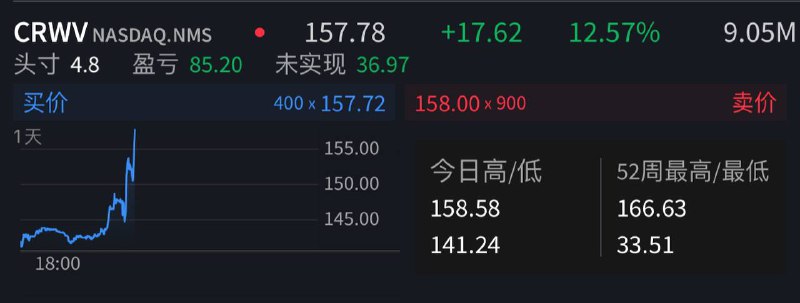 终于吃上一口肉了😭