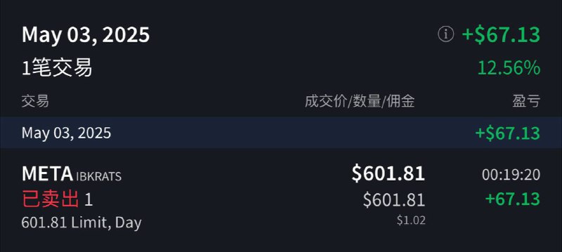 一股 $meta 让我开心过周末