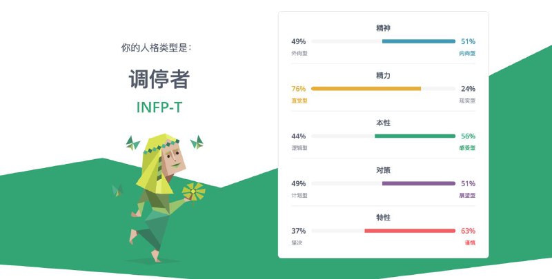 md变成INFP-T了