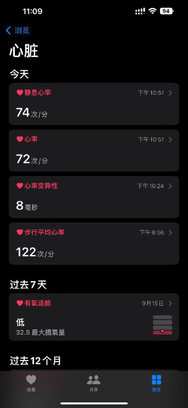 这个指标 是正常的嘛 我怎么感觉有点高