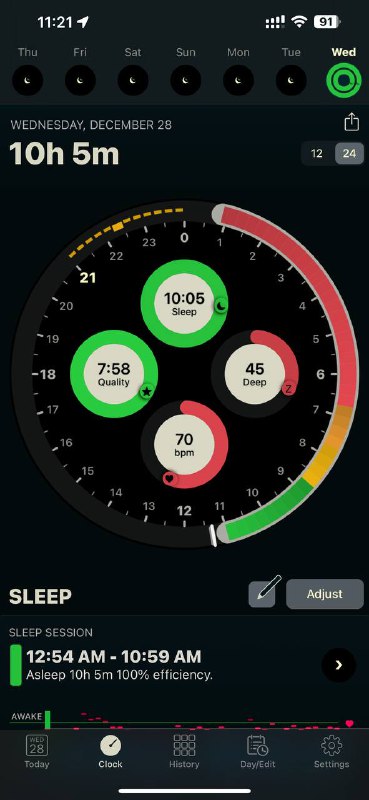 long covid症状之一应该有超能睡