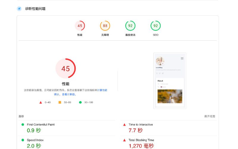 因为这个东西直接45分了
