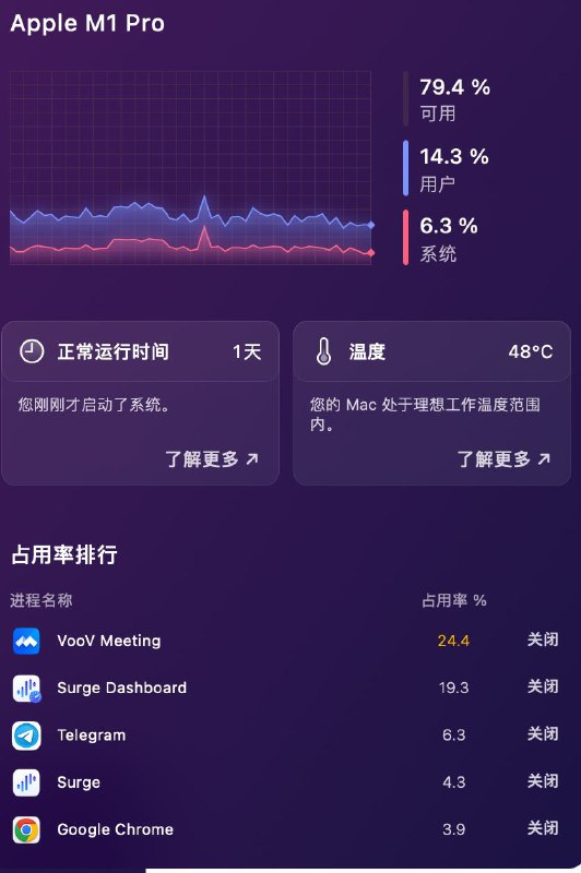 腾讯会议的占用简直离谱