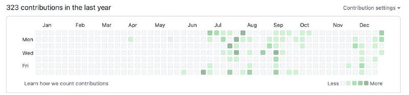 2023把这个变全绿（