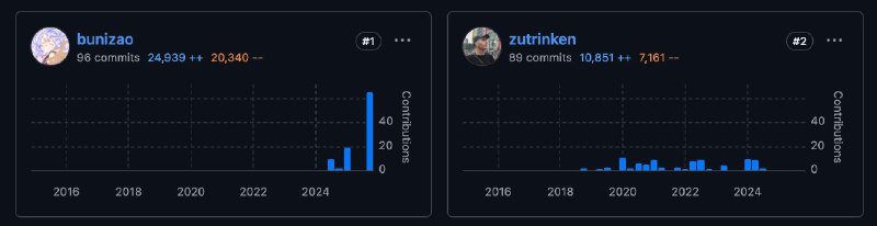 已经超越原作者了哈哈