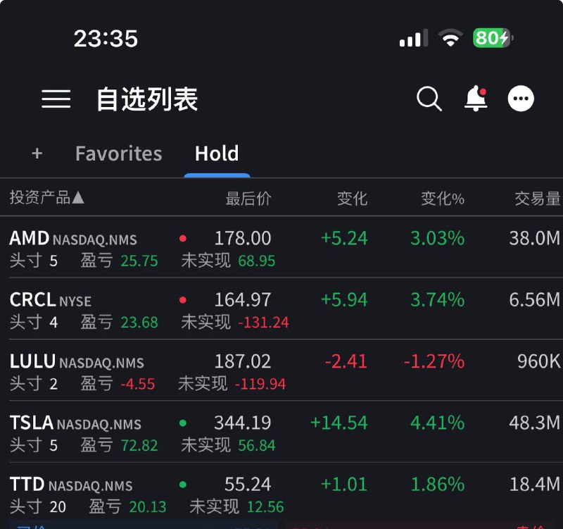 lulu 你真的不太行我不会再买衣服
